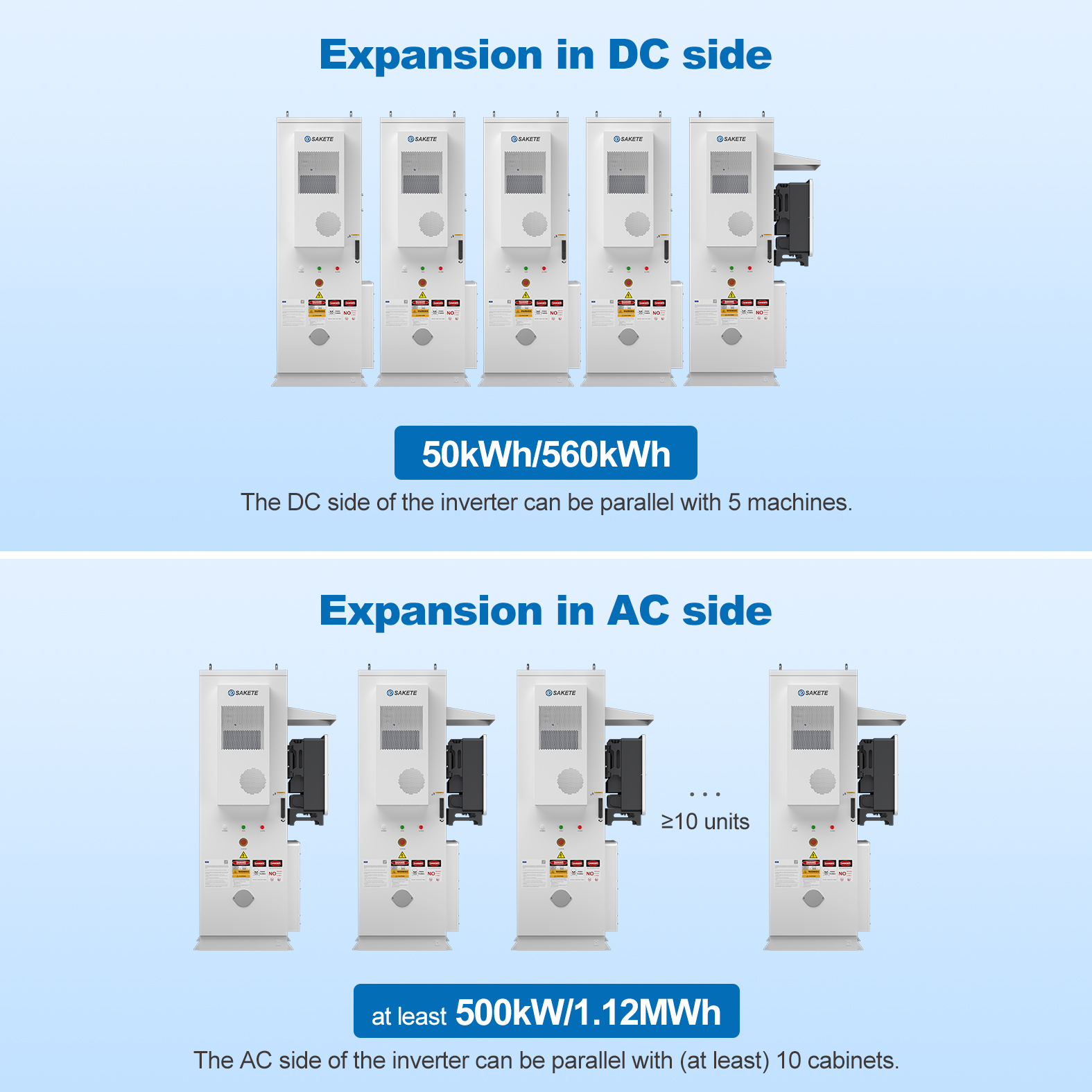SAKETE High Capacity 112kWh BESS LiFePO4 Battery 50kW Hybrid On/Off Grid Storage With 6000+ Cycles