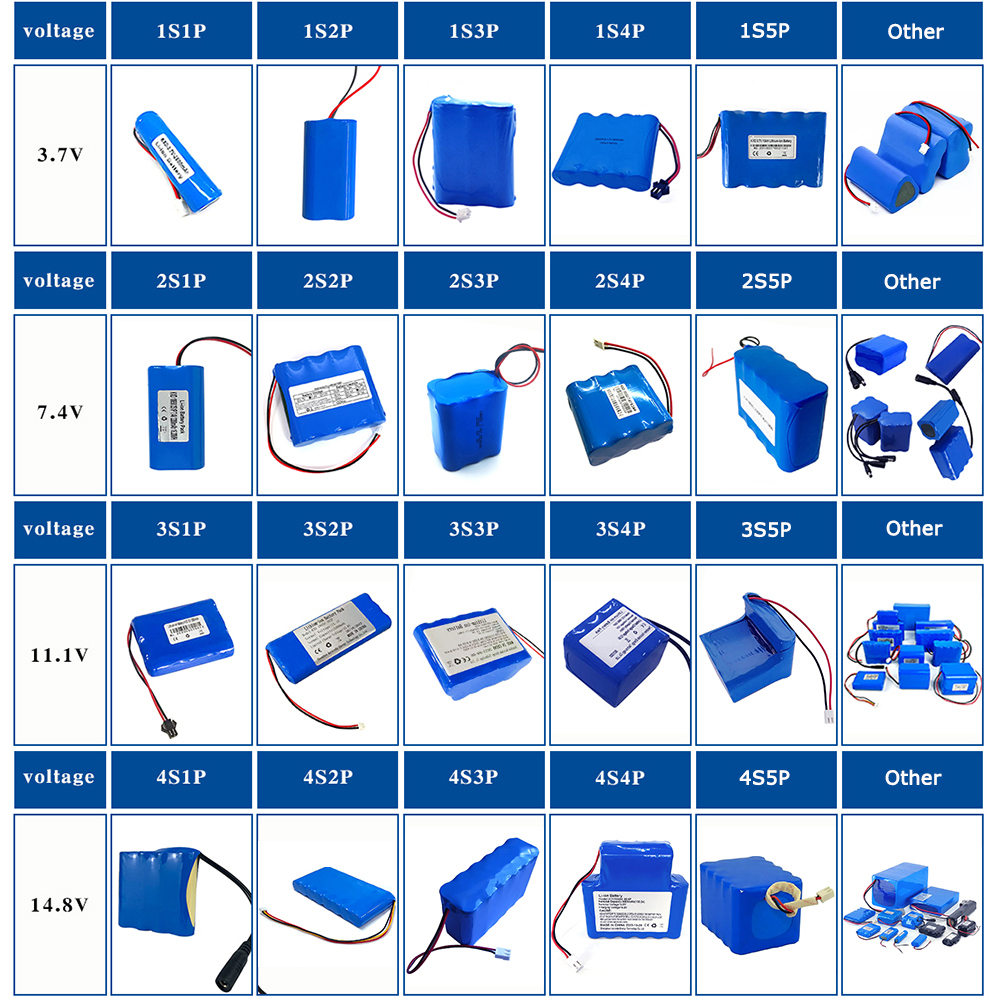 Examples of customized battery packs 1S-7S configurations