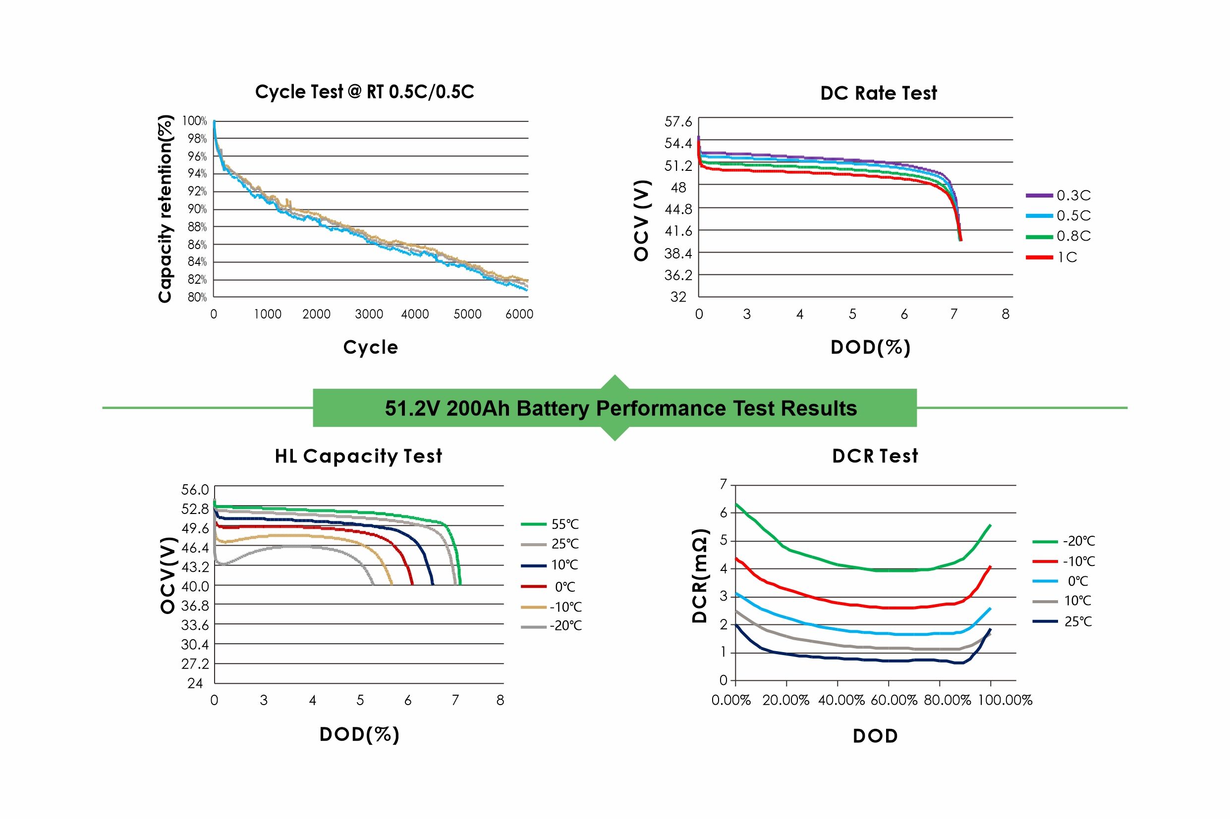 LiFePO4 Cells Inspection