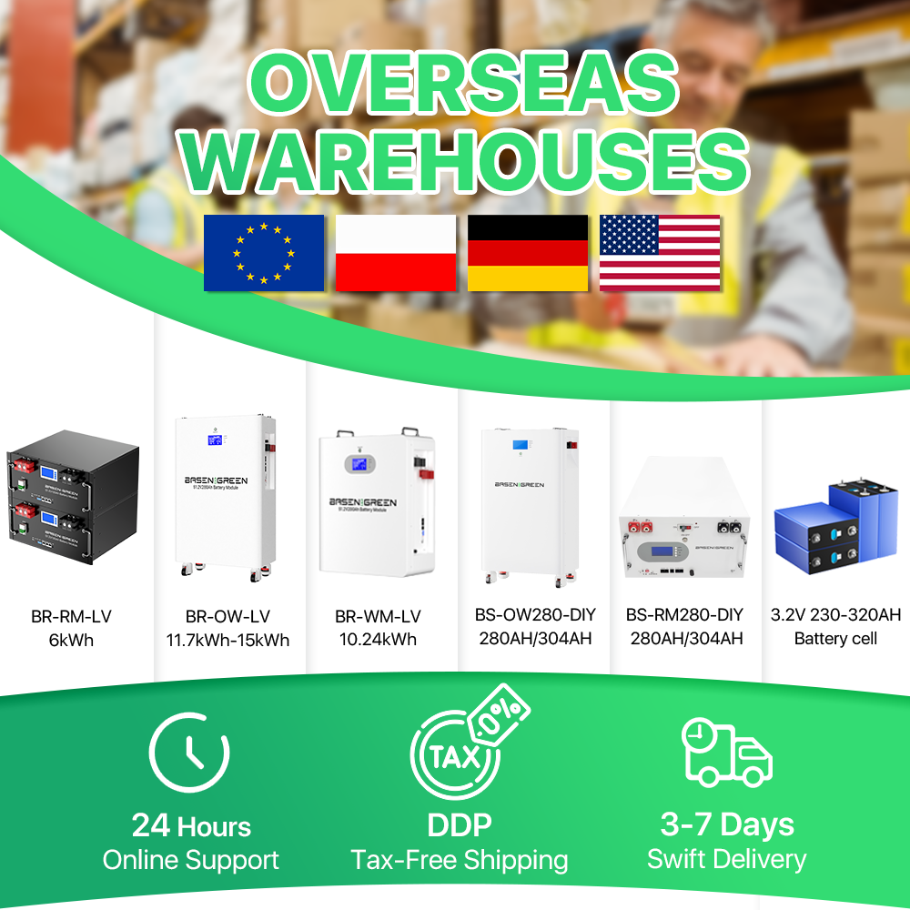Ukraine Poland EU Stock Prismatic 345ah Grade Lifepo4 REPT 3.2V 280ah 304ah 314ah 320ah Lithium Ion Cell Home Energy Storage