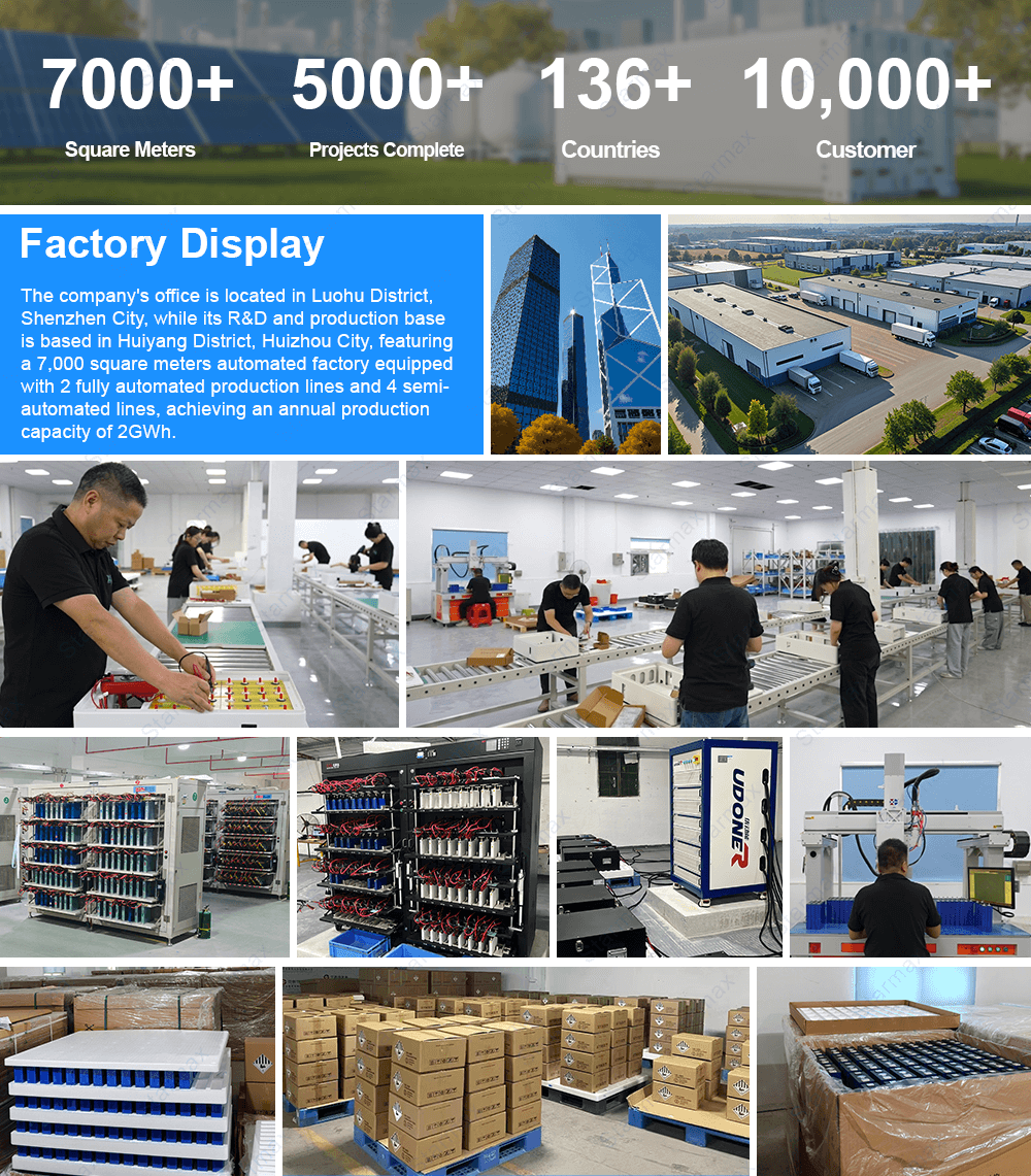 Factory Production Line