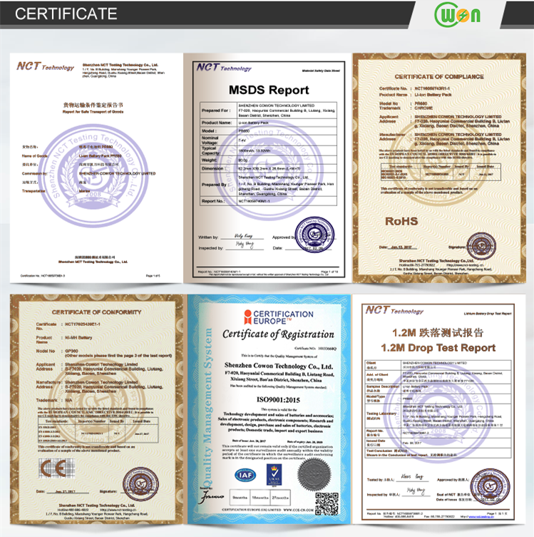 Compliance Certificates