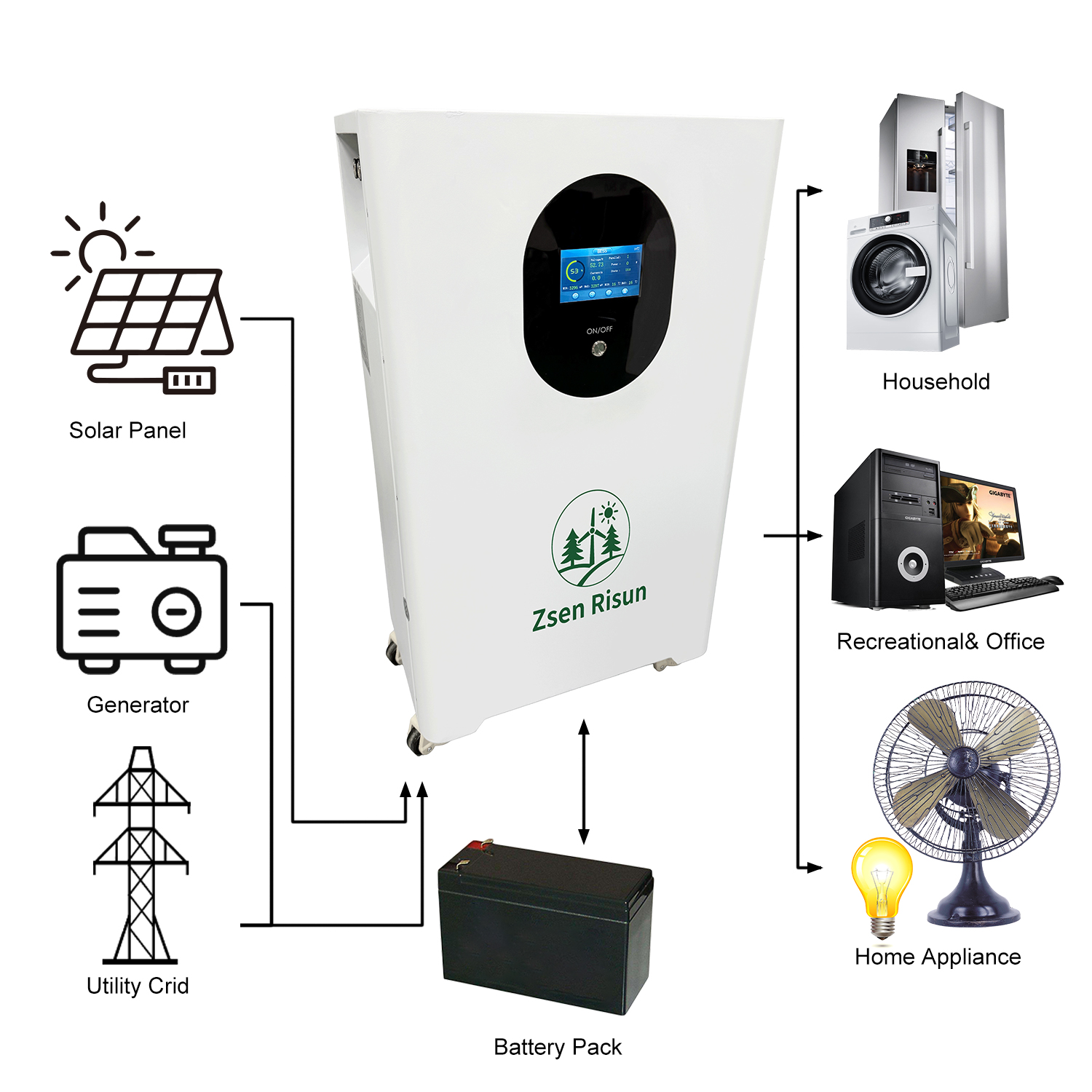 LifePO4 32kWh 51.2V 628Ah 200A Battery with Grade-A Cells and Wheels Solar Energy Storage System
