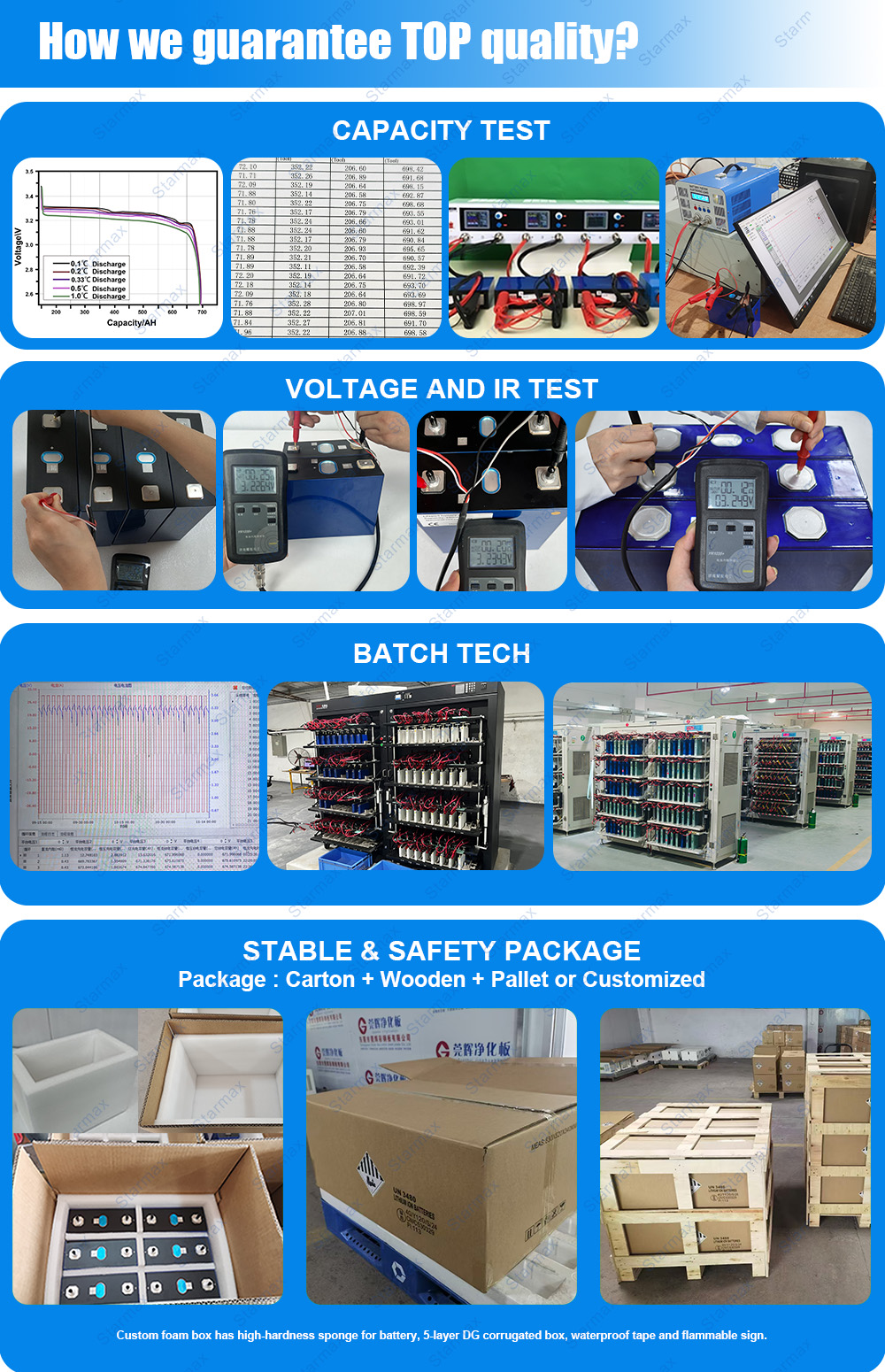 Packing Protection Detail