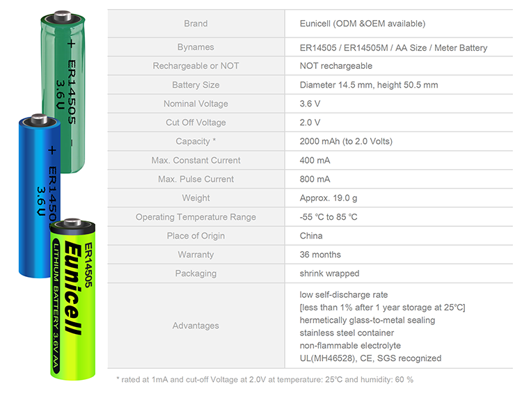 Battery Detail 5