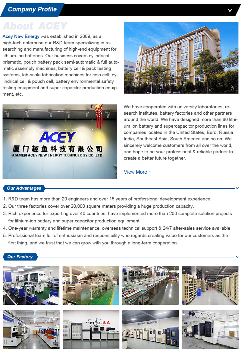 Production Plant View