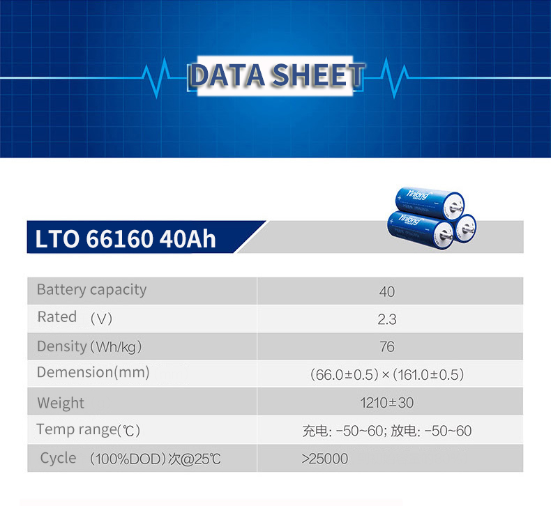 LTO Detail 10