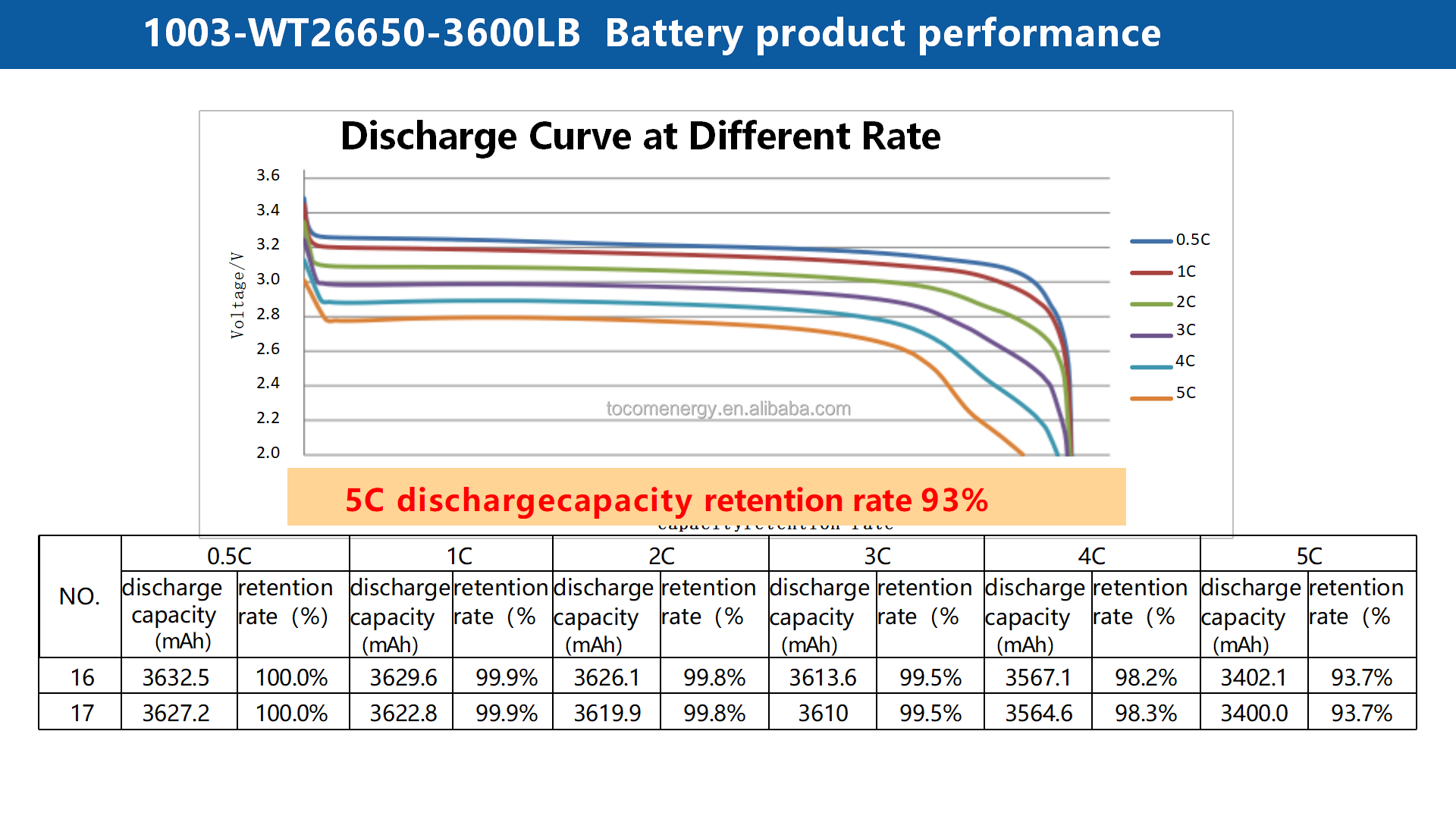 Support -50 Degree Temperature Rechargeable 26650 Lithium-Ion Cell Wide-Temp 3600mAh Cylindrical Batteries LOW Temperature
