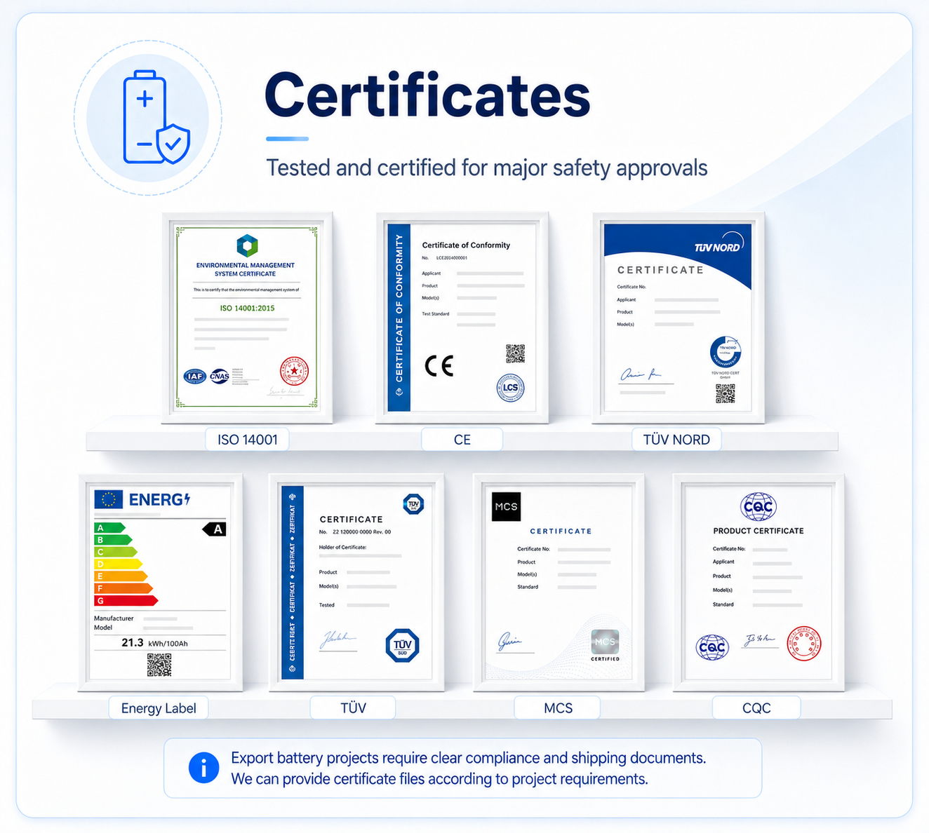 Battery Certifications Overview