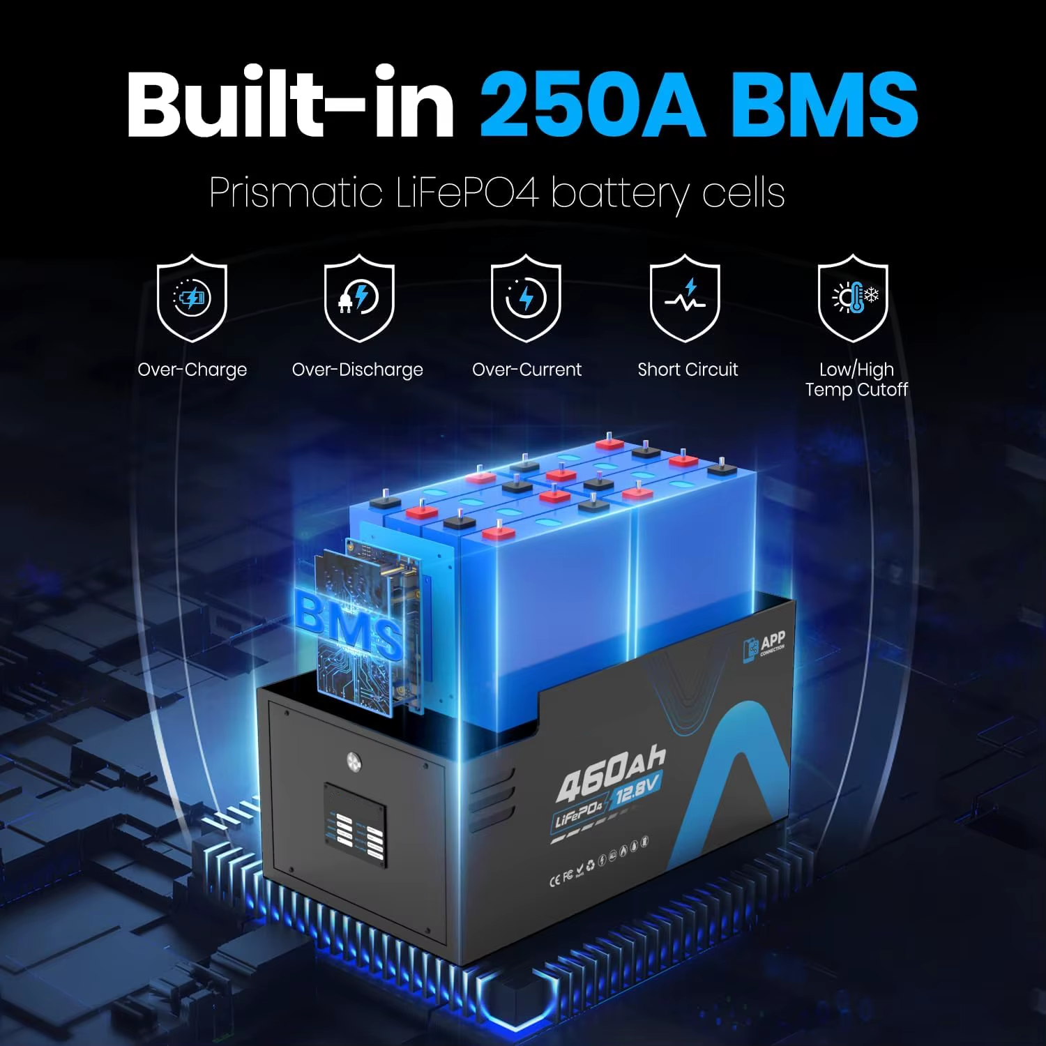 POWER Pack 12V 460Ah LiFePO4 RV Battery Low Temp Cutoff APP Monitoring Built-in 250A BMS 3200W Load 5880Wh Usable Energy 5000+