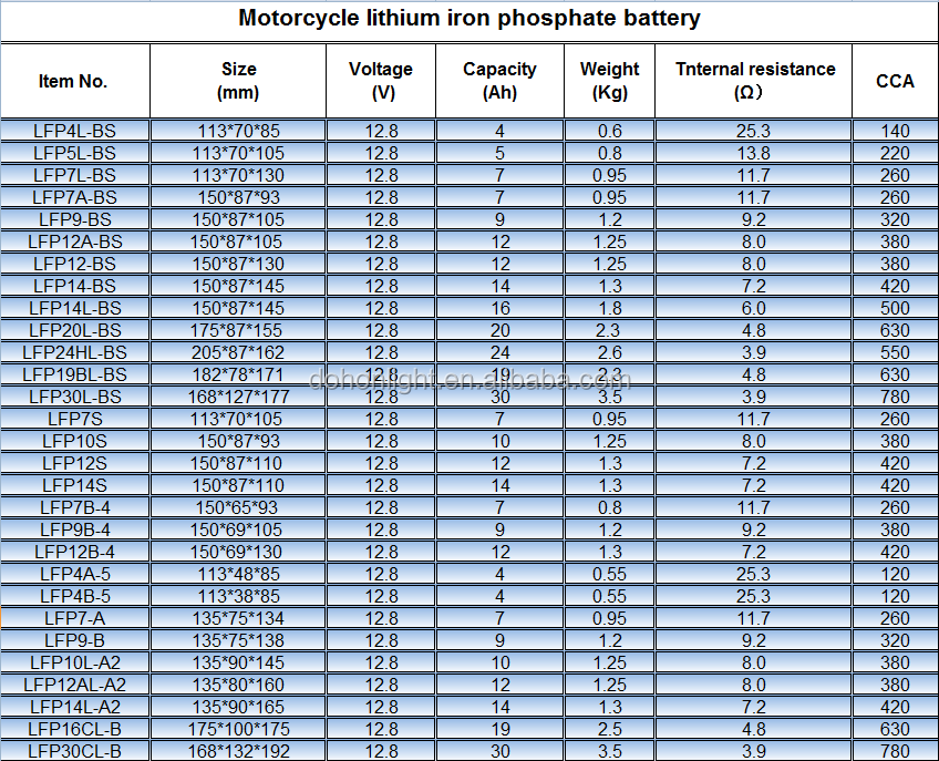 Lithium titanate battery installation