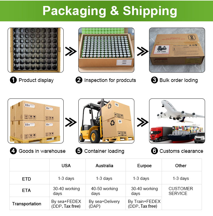 Packaging & Shipping details