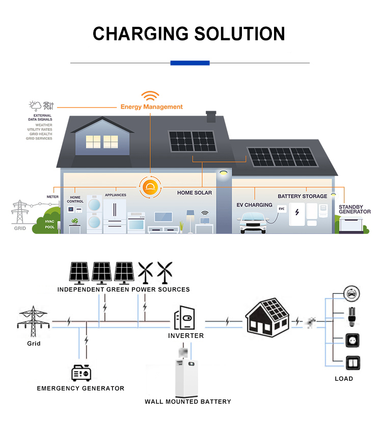 Energy Solutions for Home and Business