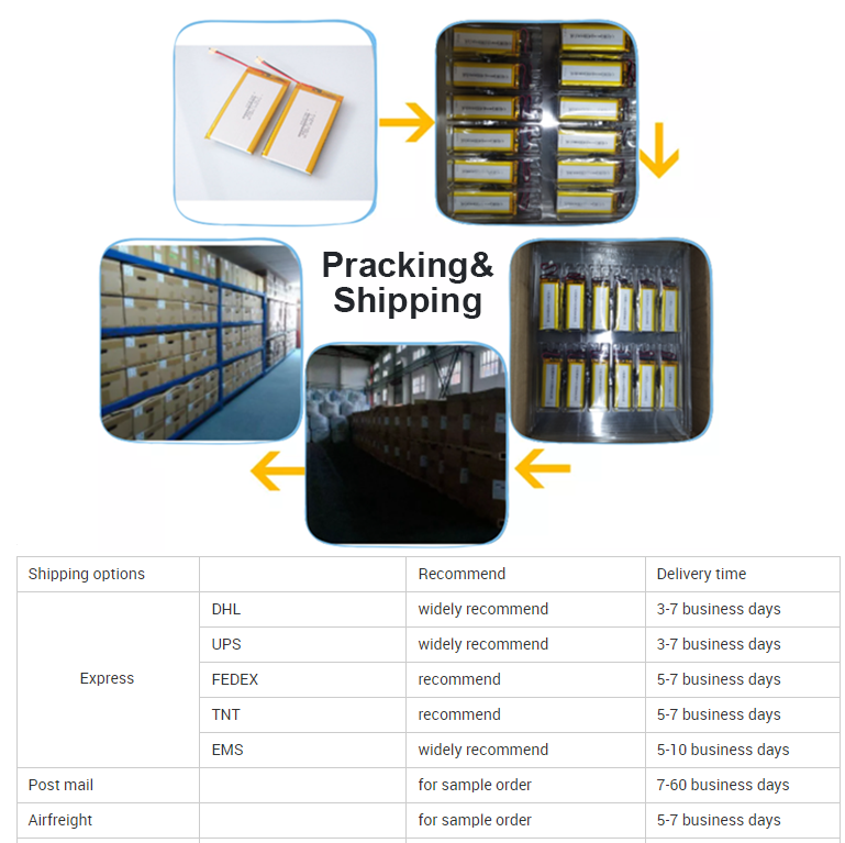 Packing and Shipping Standard