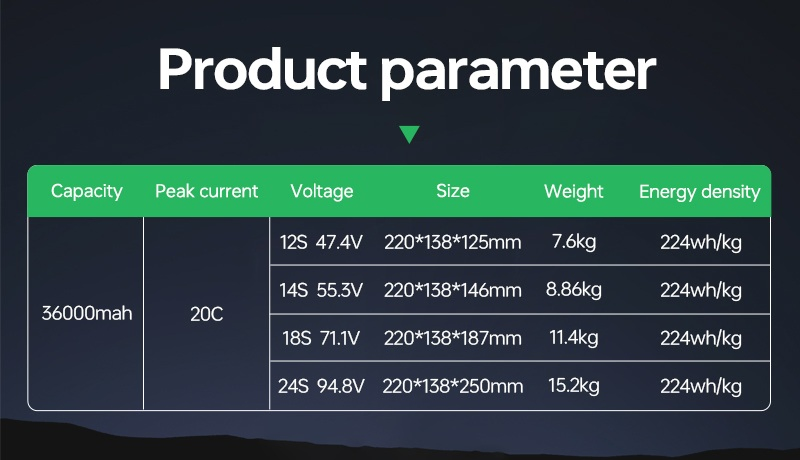 -40°C Extreme Cold Resistant 36000mAh Solid State 20c 12s/14s/18s/24s Drone Lithium Ion Battery Pack for Surveying RC