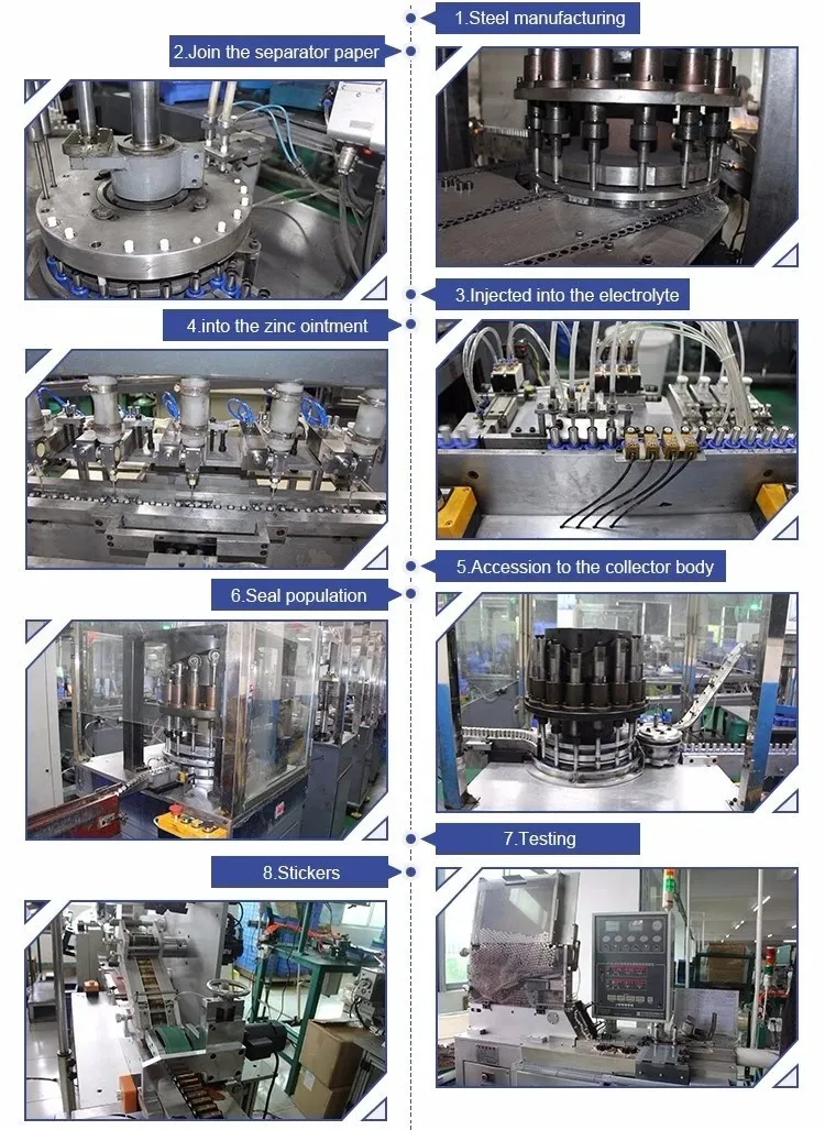Production Process Chart