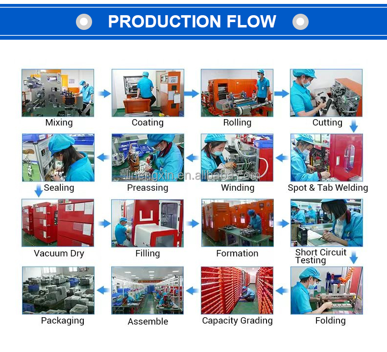 Lithium Polymer Battery Showcase 9