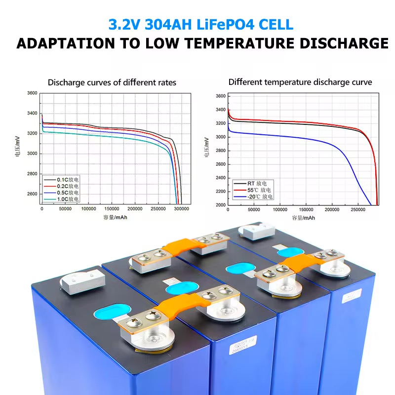 Yixin Rechargeable 3.2V Prismatic Lithium Iron Phosphate (LiFePO4) Battery Cells LFP 280K MB30 MB31 Blue 330Ah/314Ah/306Ah/280Ah
