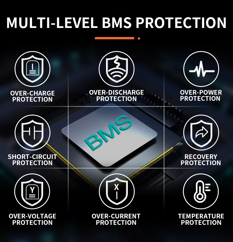 Smart BMS Details