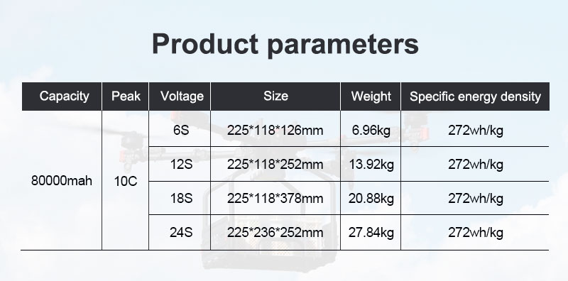 Specification Info 1