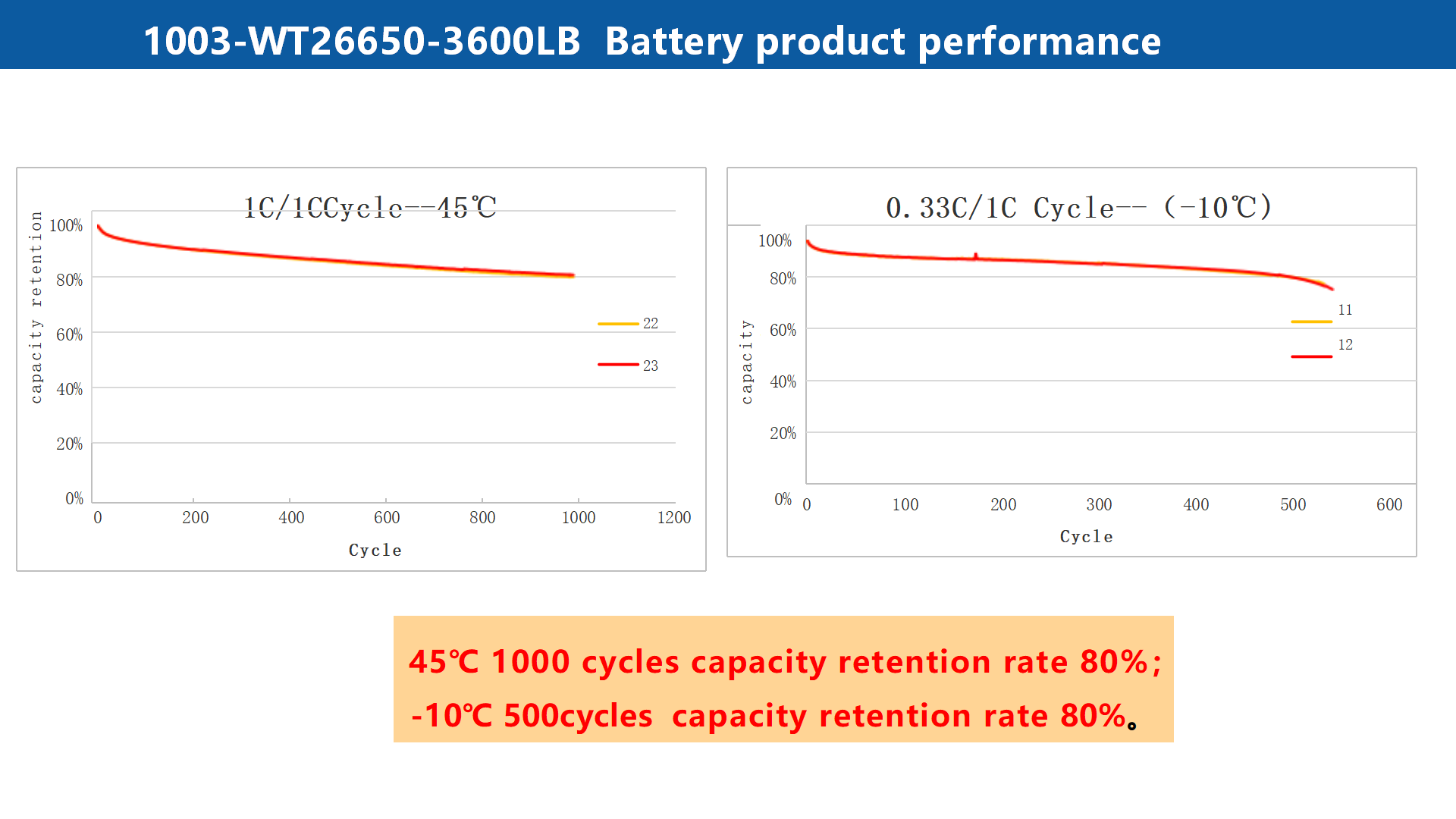 Support -50 Degree Temperature Rechargeable 26650 Lithium-Ion Cell Wide-Temp 3600mAh Cylindrical Batteries LOW Temperature