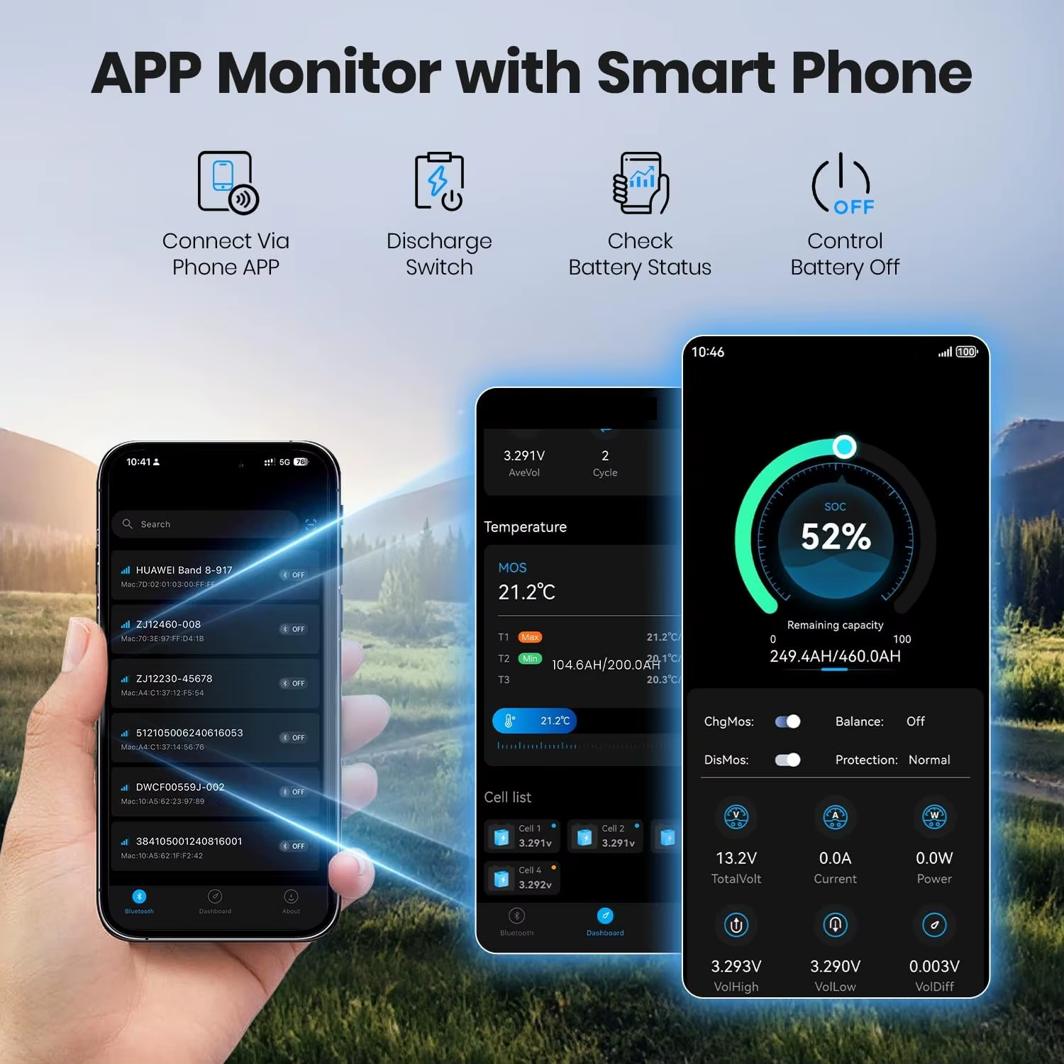 POWER Pack 12V 460Ah LiFePO4 RV Battery Low Temp Cutoff APP Monitoring Built-in 250A BMS 3200W Load 5880Wh Usable Energy 5000+