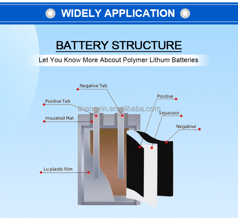 Lithium Polymer Battery Showcase 3