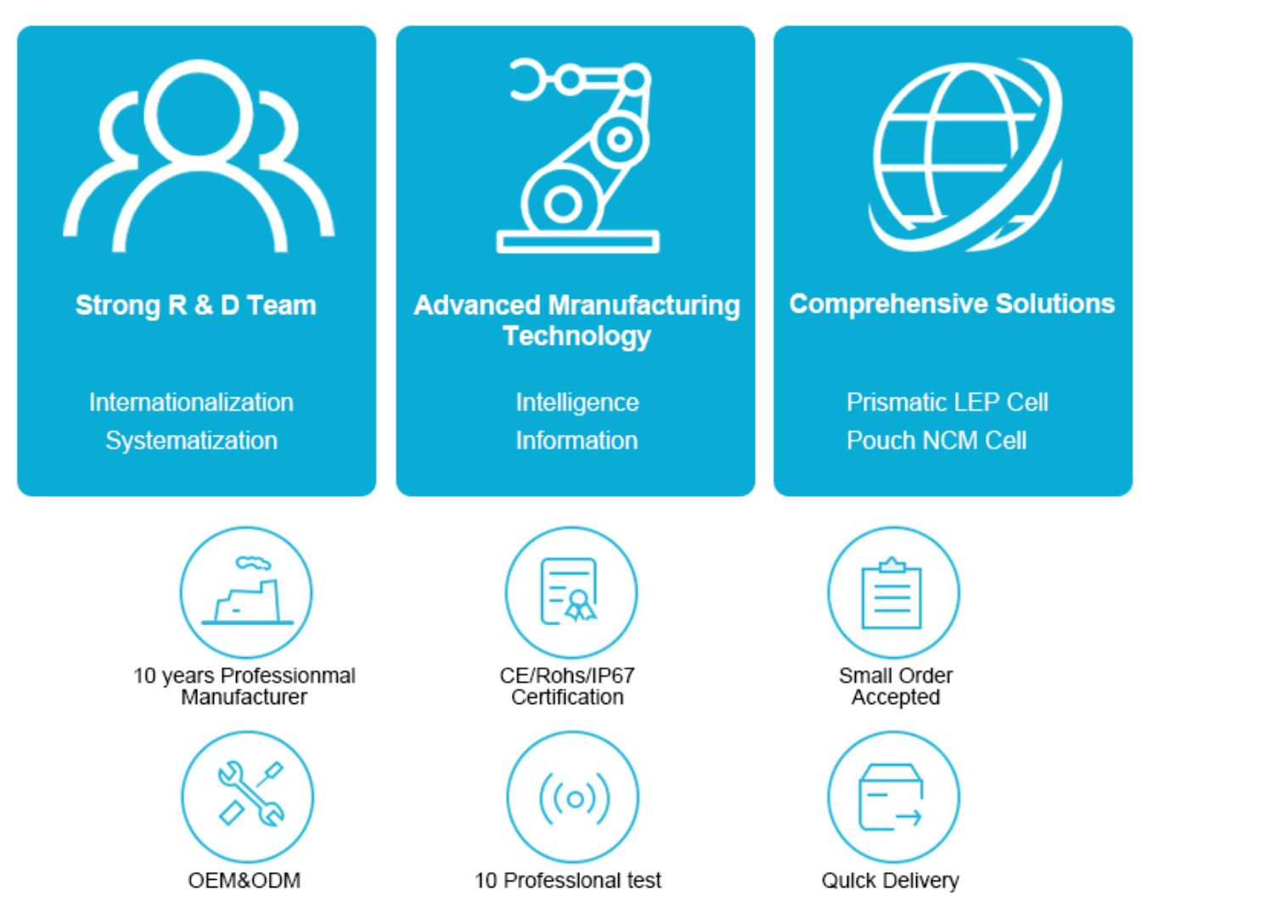 Advantages Infographic
