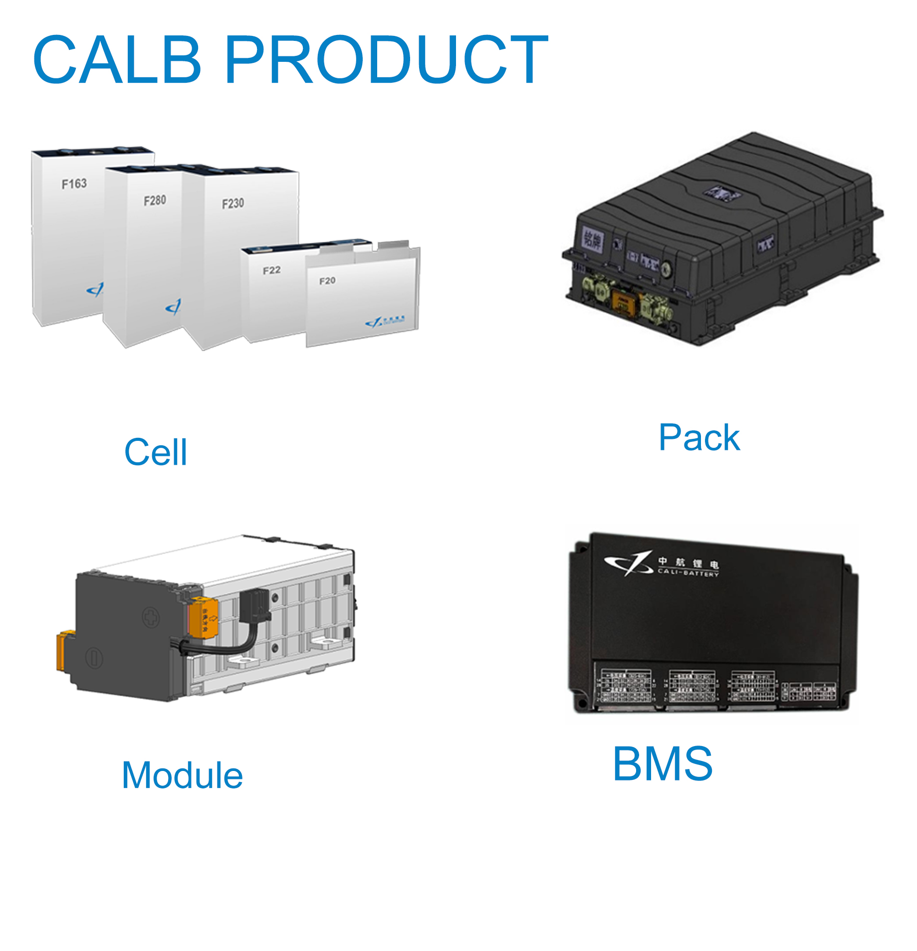 Production Line Showcase