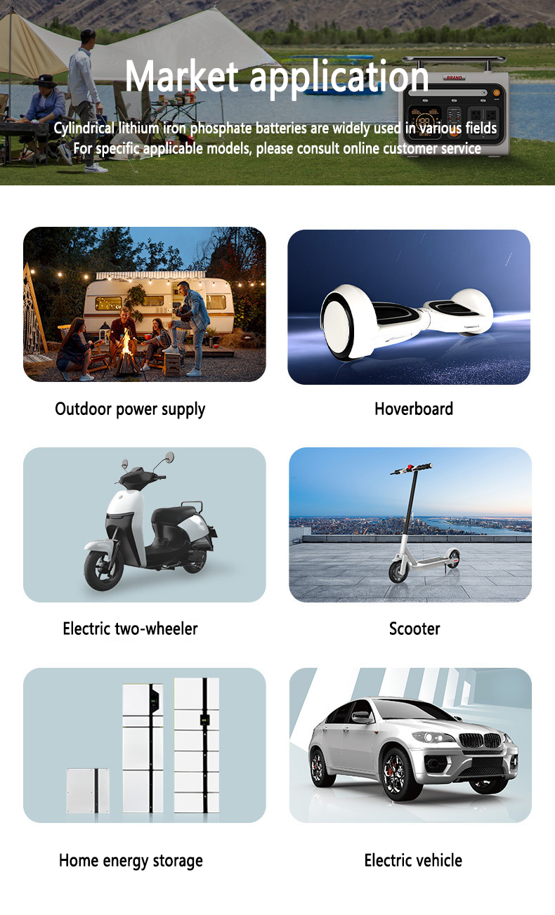 Product Usage Diagram