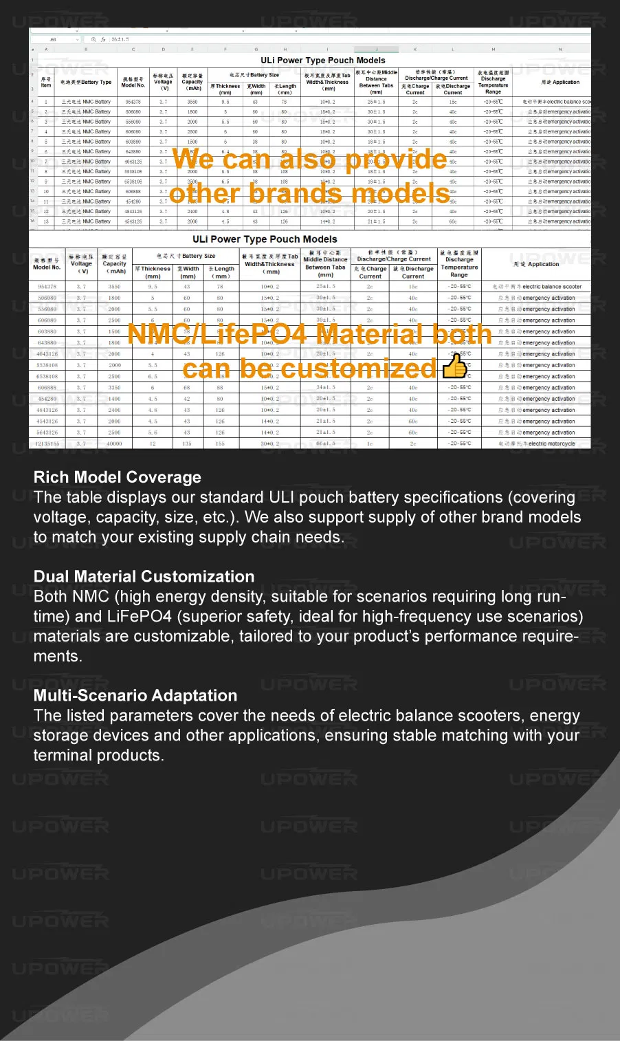 High Rate 3.7V 12.5ah 10c Semi Solid State Battery 350wh/Kg Nmc Pouch Cell for Delivery Drones