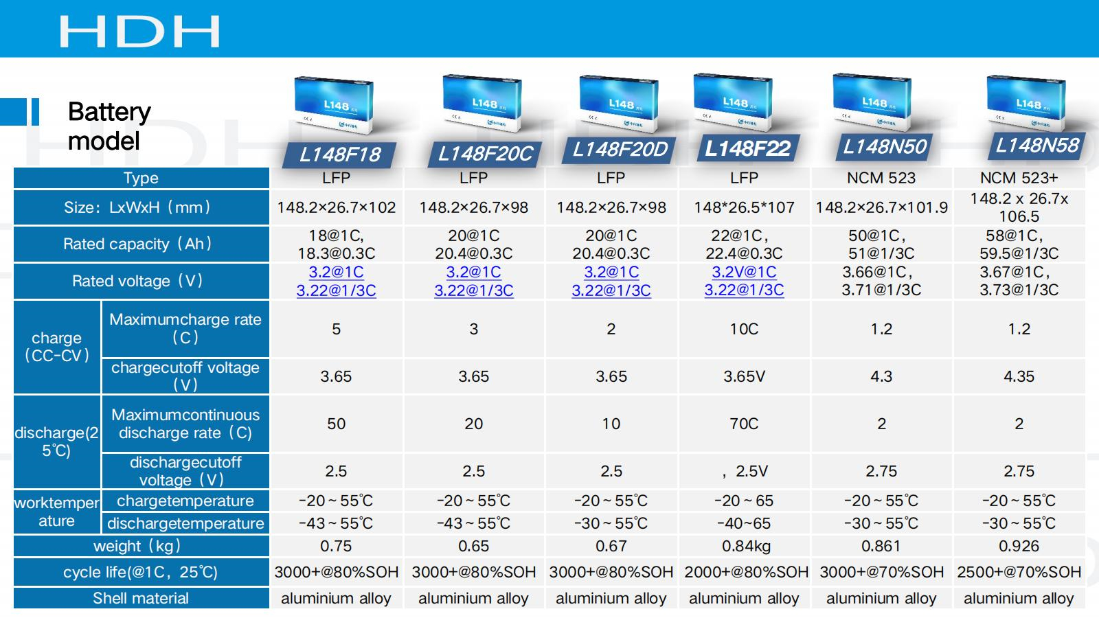 Calb L135F72 Aerospace Aluminum Alloy 129 Prismatic LiFePO4 Lithium Ion Battery Cell 3.2V 72Ah 1C 2500 Cycles for Aerospace