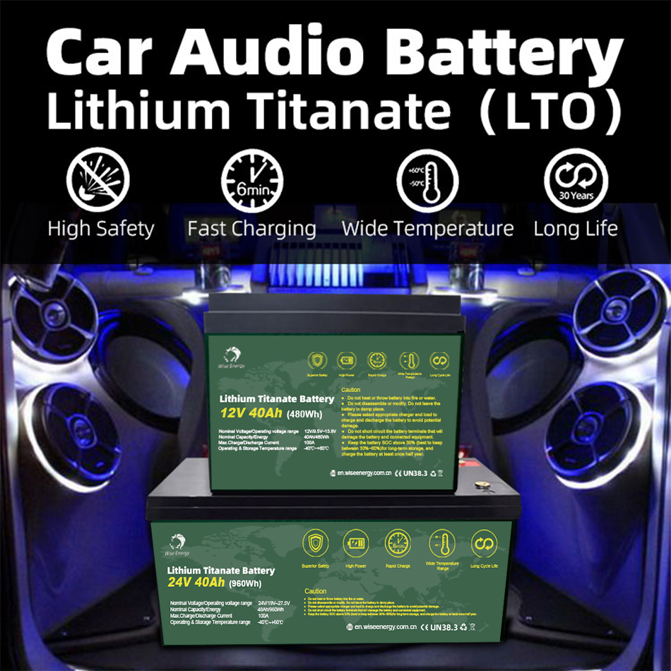 Lithium Titanate Battery Product View 2