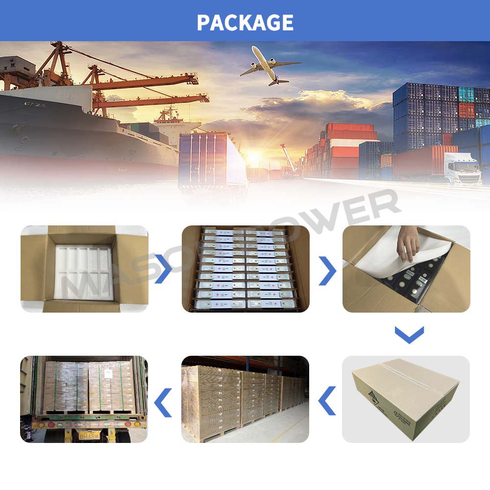 Packaging Methods