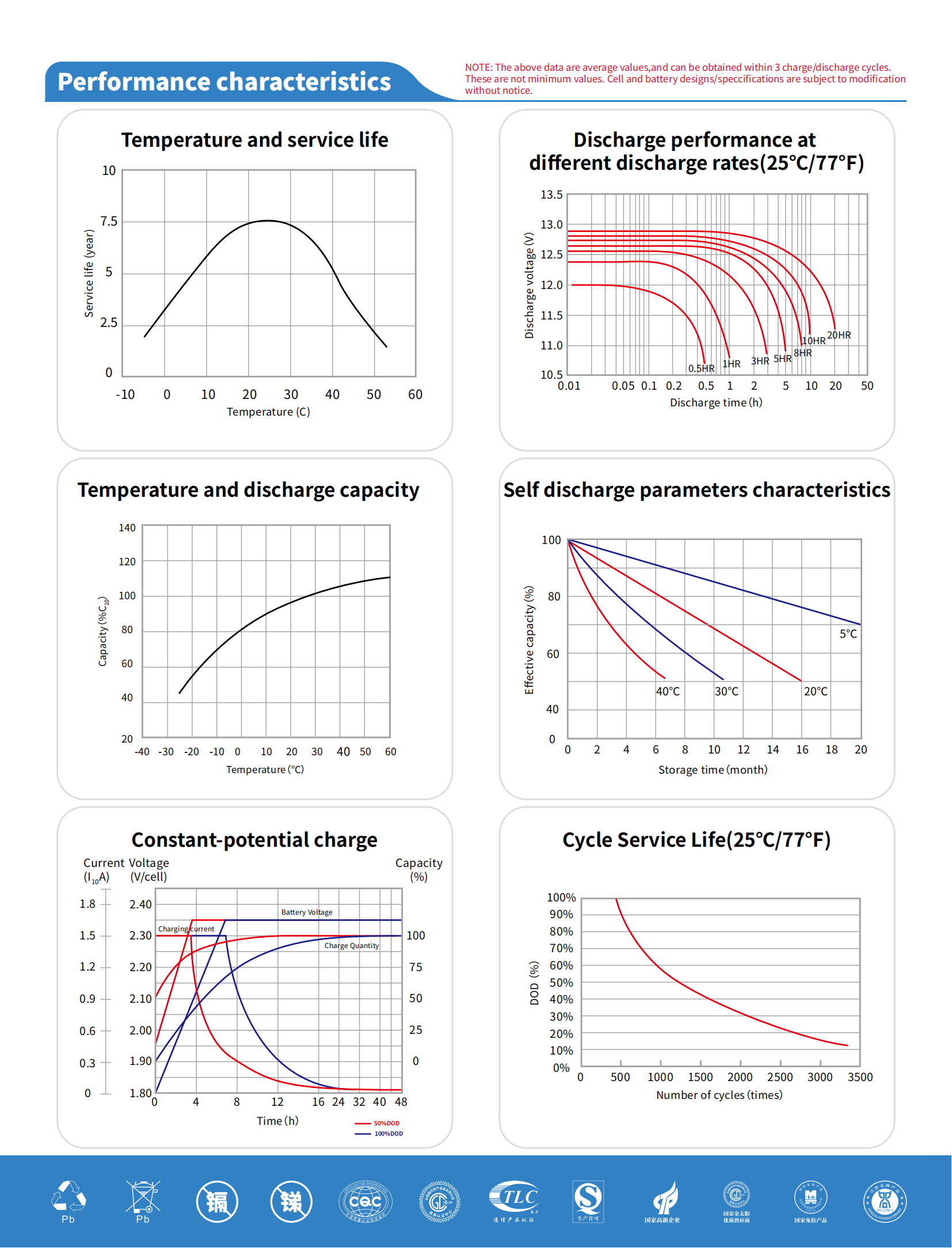 Product Spec Diagram 1