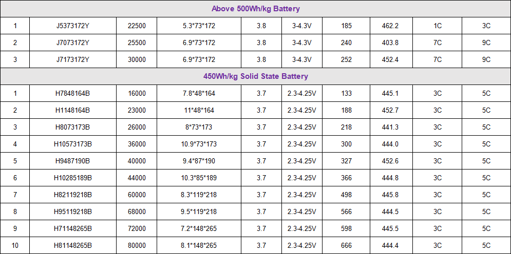 Related Battery Products