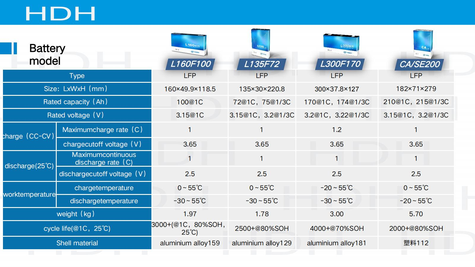 CALB Cell Testing