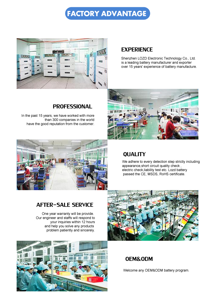 Production Process