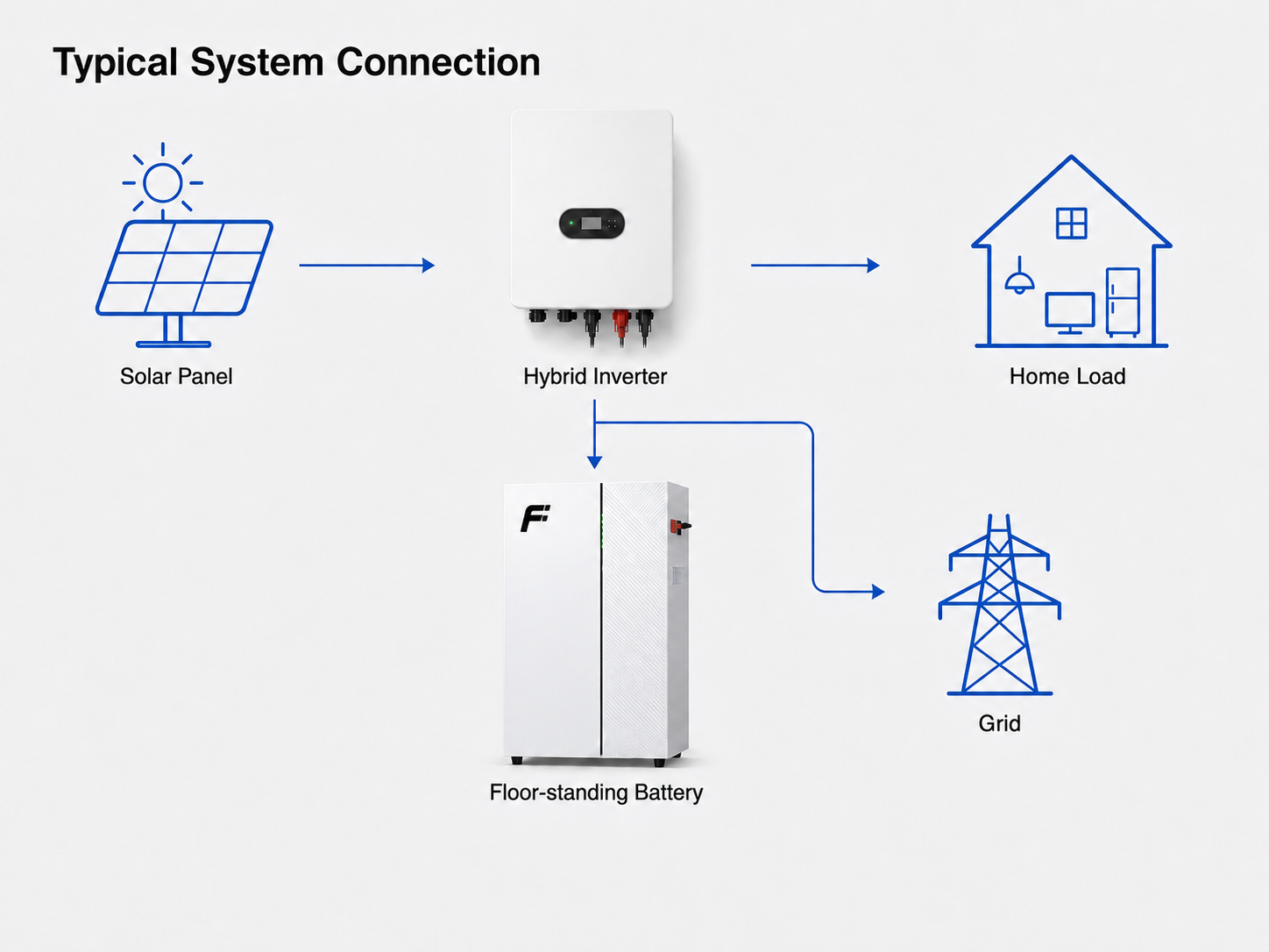 Smart Home Energy Storage Solution Diagram