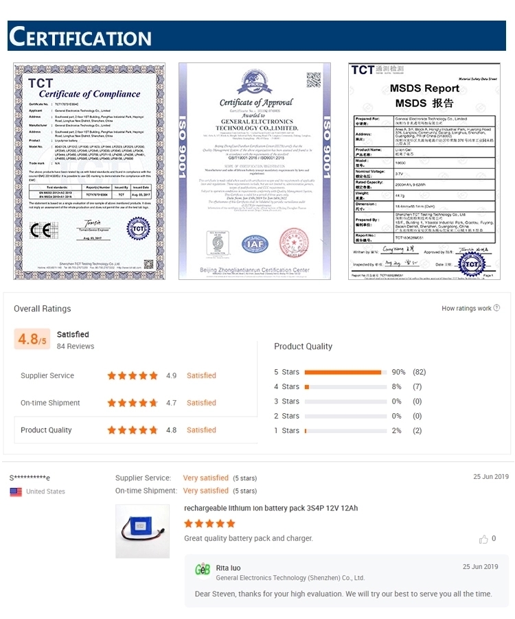 Product Compliance Certificate 1