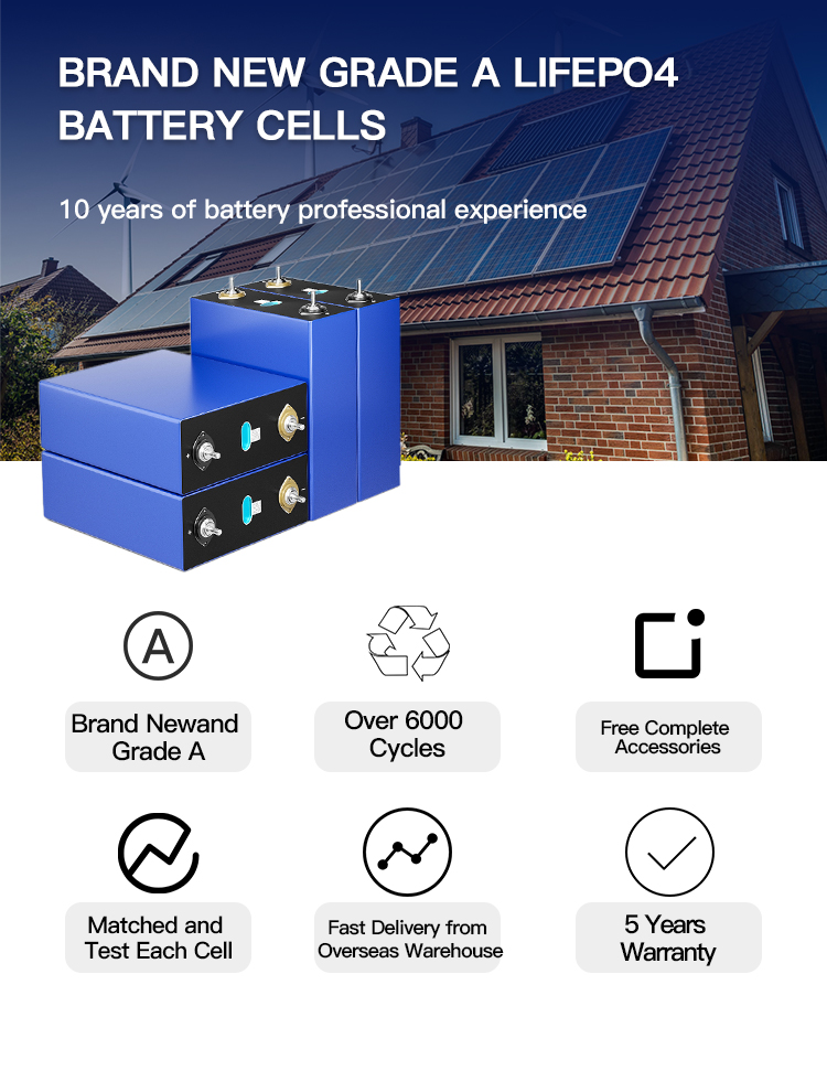 Product Lineup