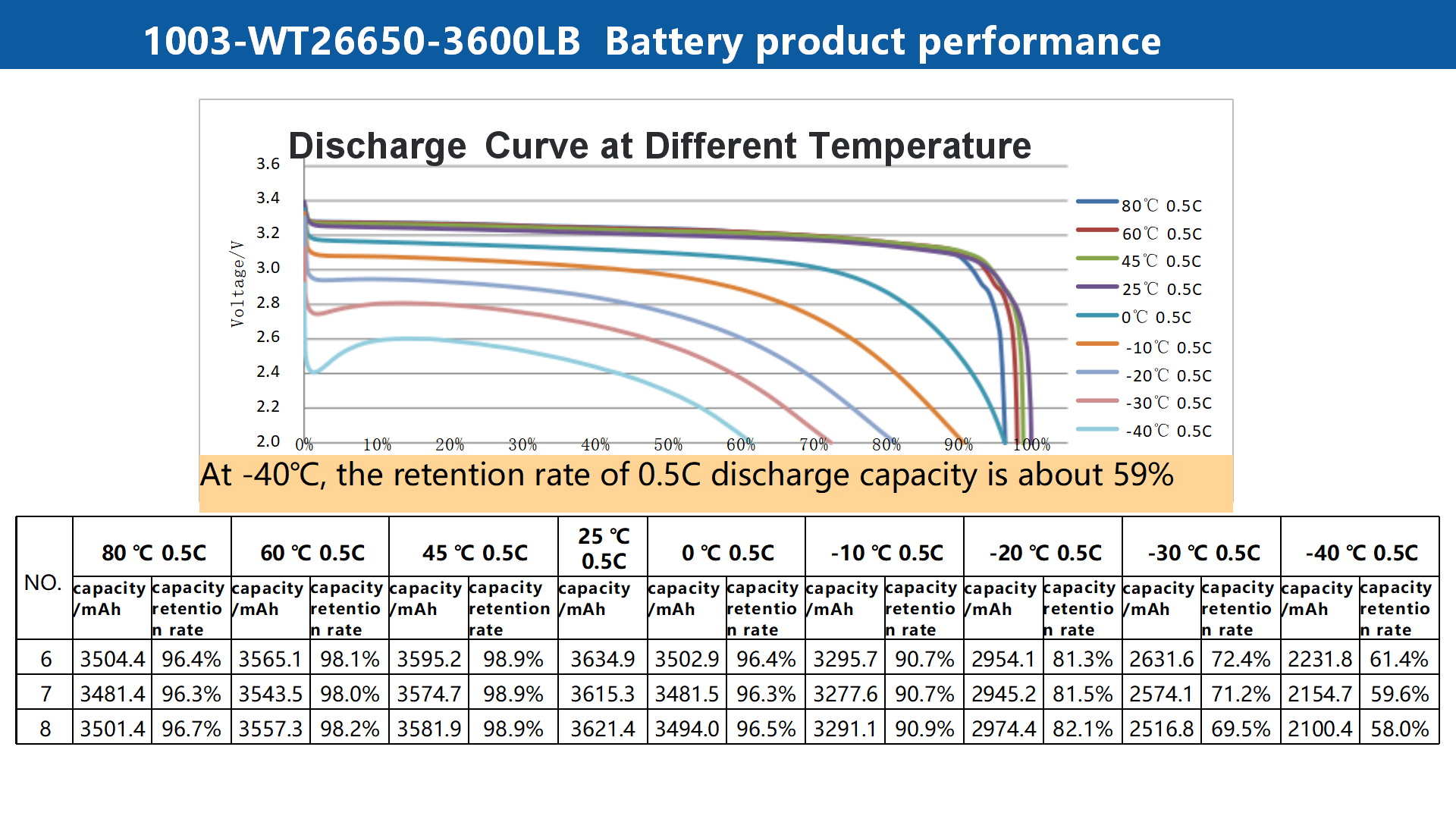 Support -50 Degree Temperature Rechargeable 26650 Lithium-Ion Cell Wide-Temp 3600mAh Cylindrical Batteries LOW Temperature