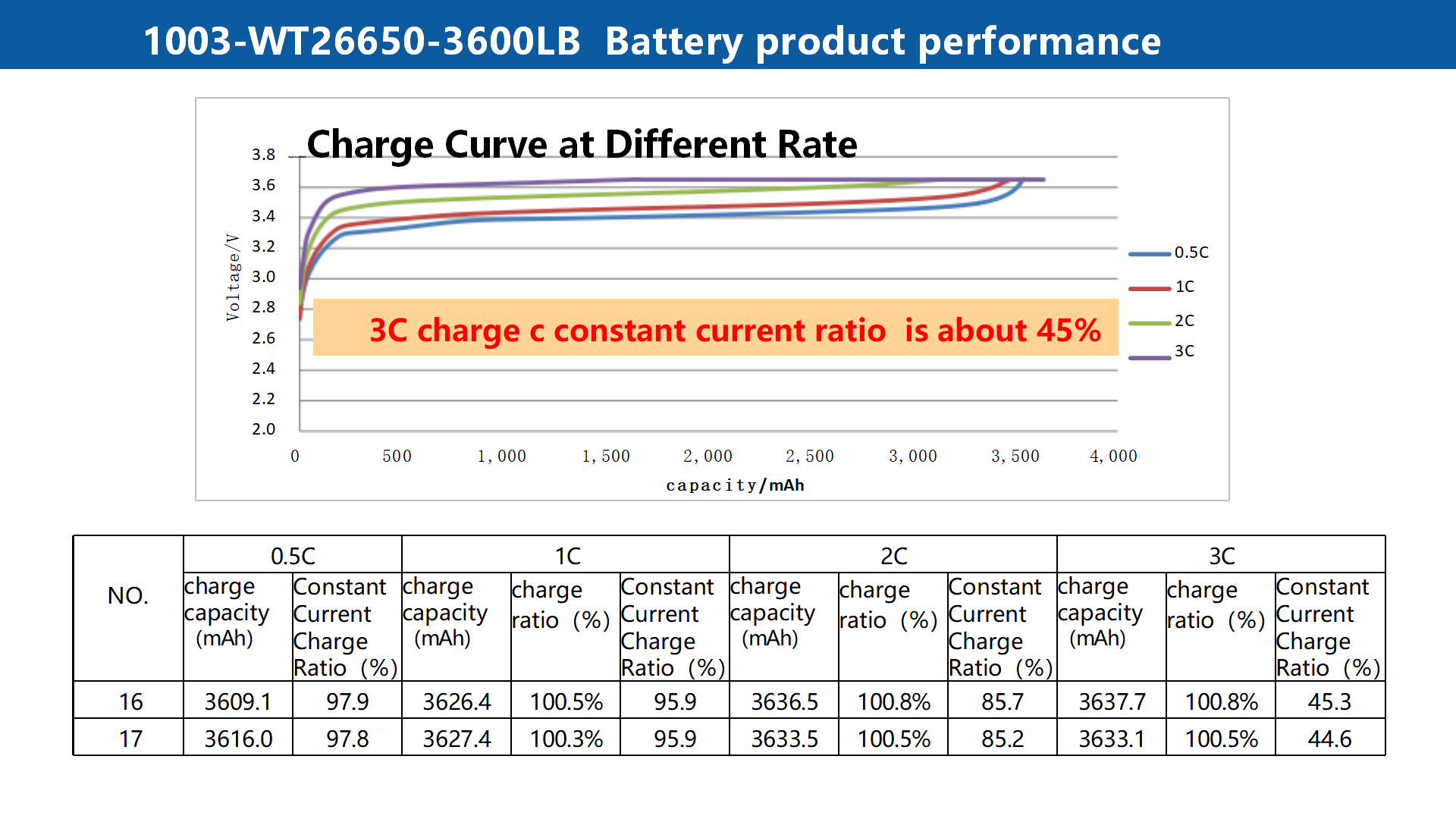 Support -50 Degree Temperature Rechargeable 26650 Lithium-Ion Cell Wide-Temp 3600mAh Cylindrical Batteries LOW Temperature