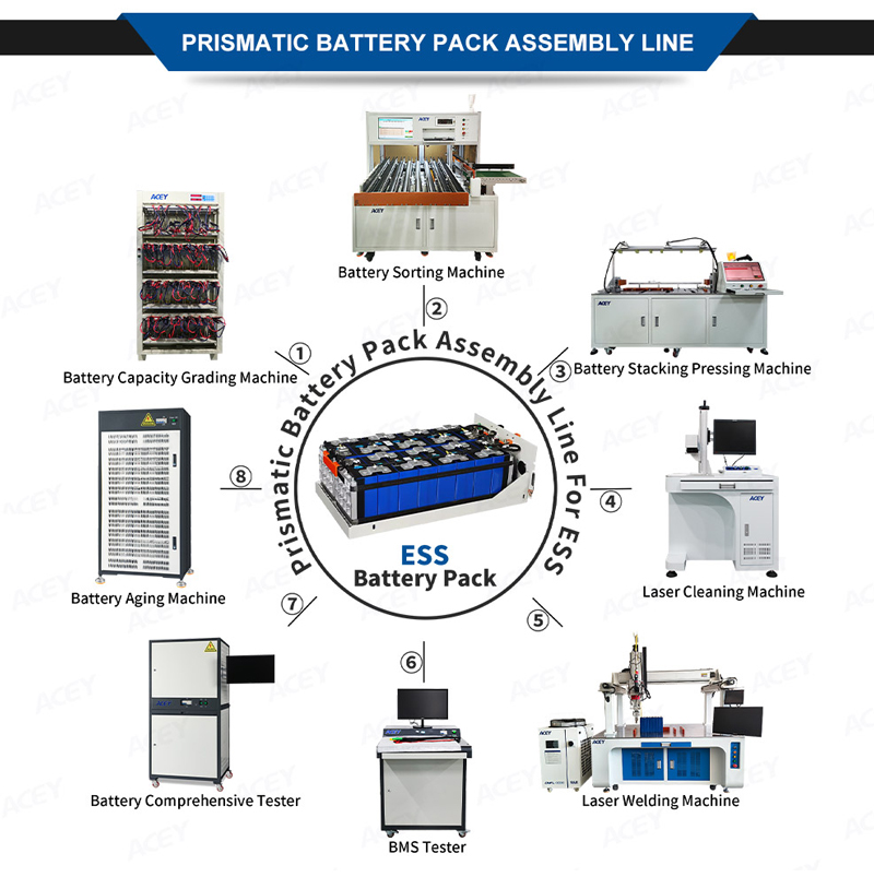 Final Assembly Solutions