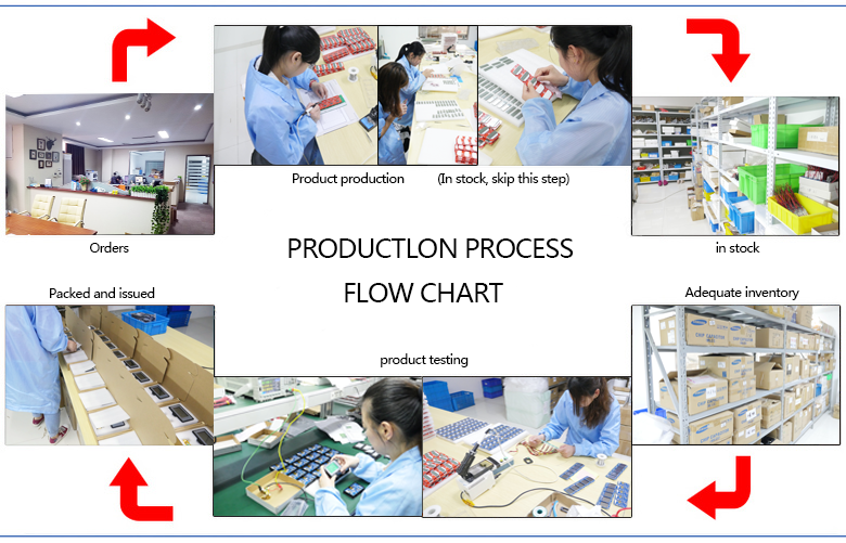 Order Process Diagram