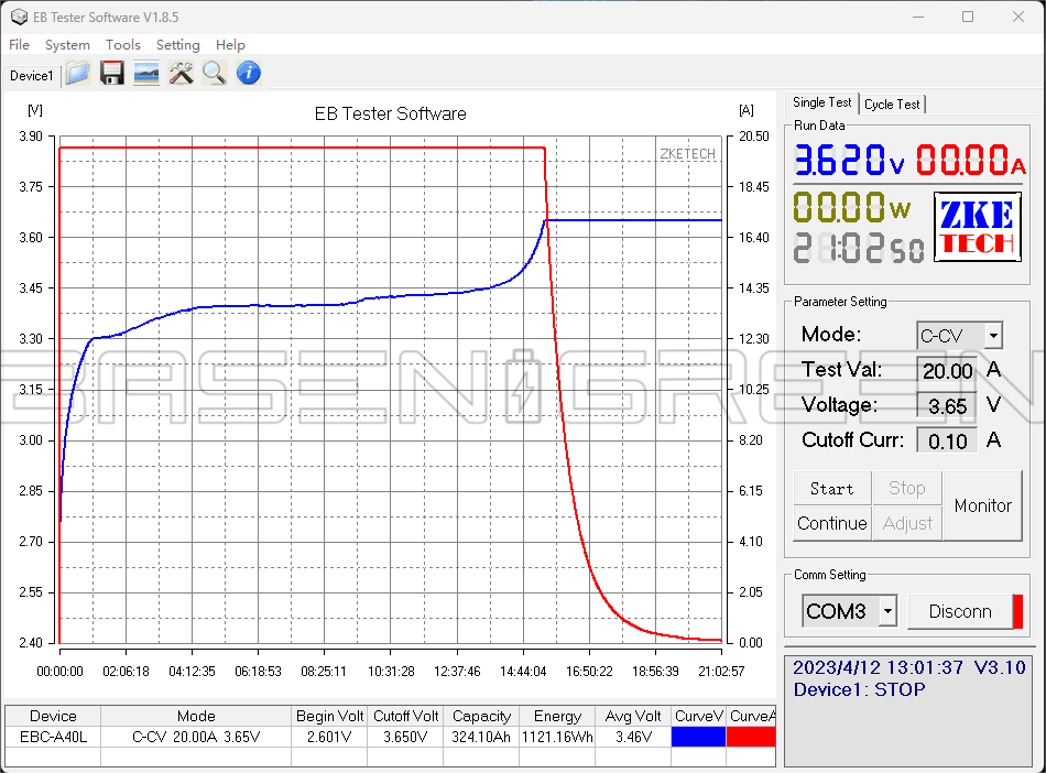 Testing Process 3