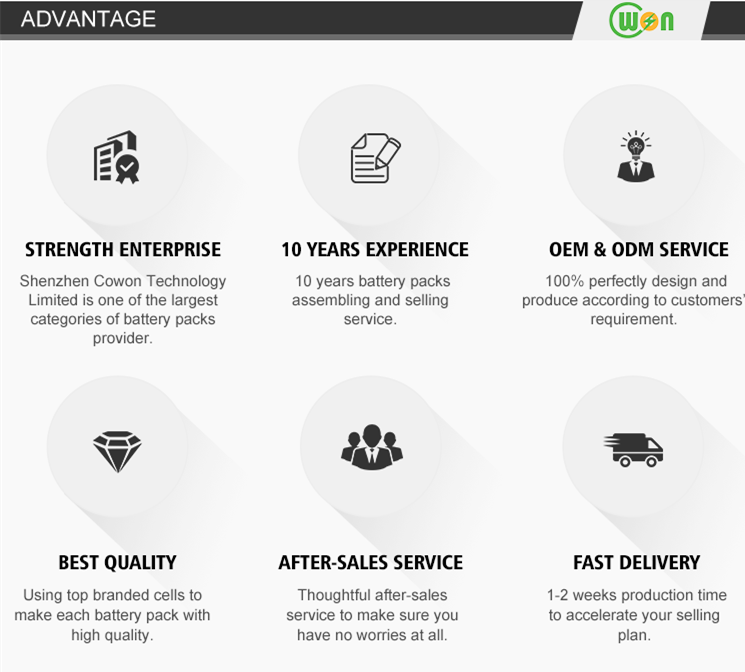 Service Capabilities Diagram