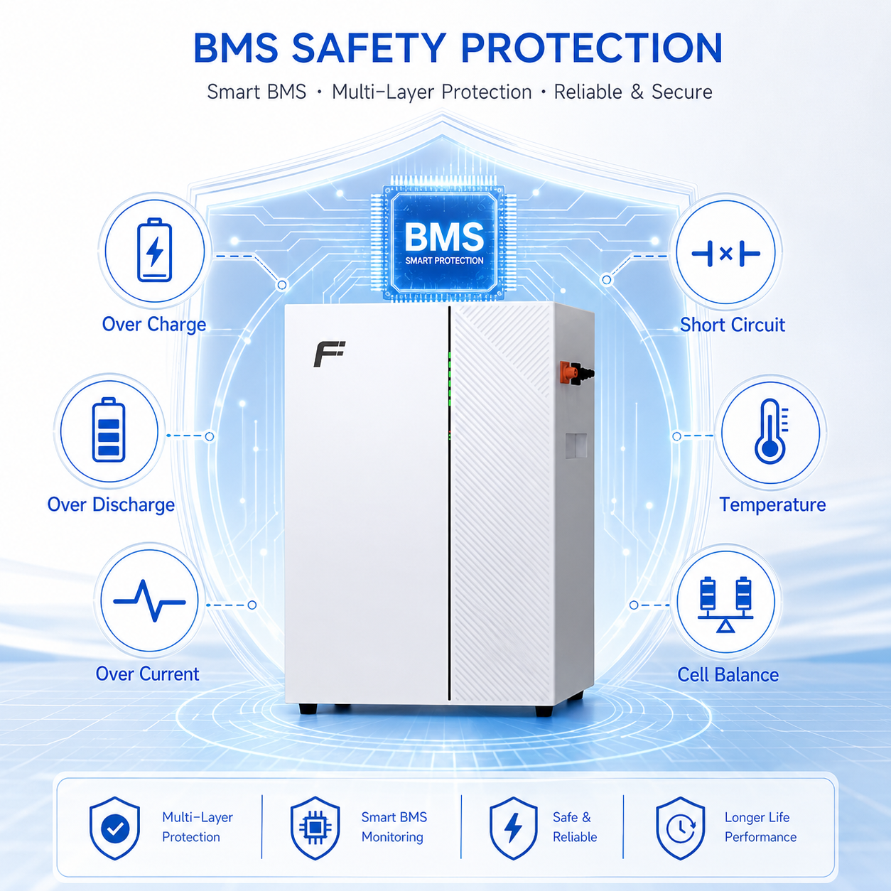 Smart BMS Protection Unit