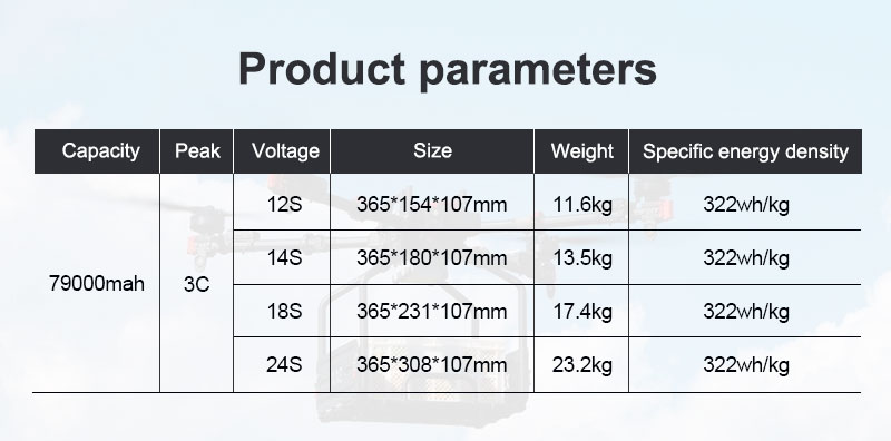 Specification Info 2