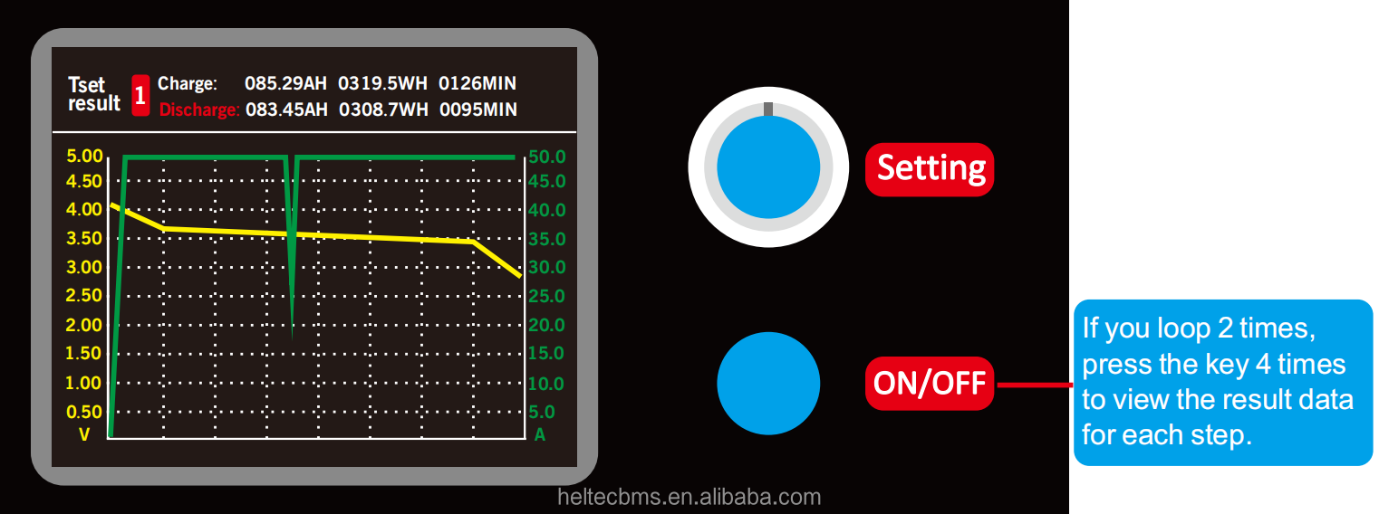 Test Result Page